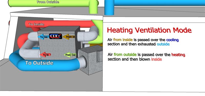 The Future of Heating and Air Conditioning/Ventilation